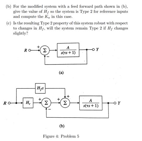 Solved Consider The System Shown A What Is The Chegg