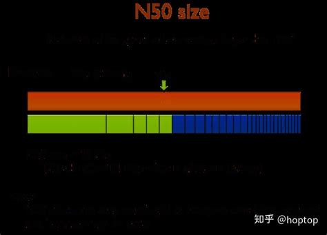 纯二代测序从头组装基因组基础版） 知乎