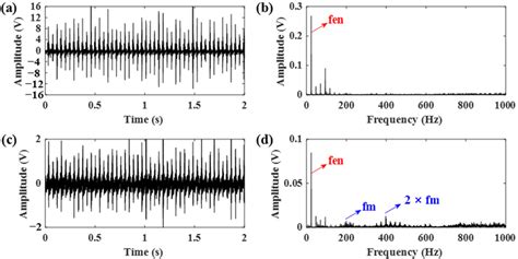 Vibration Signals Acquired From The Engine And Gearbox Ab The Time