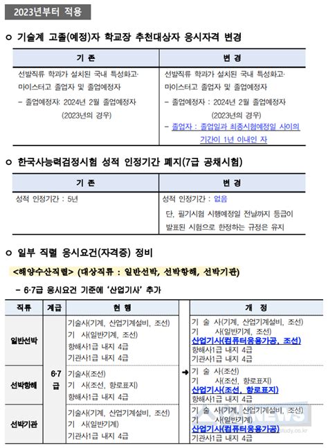 2023년도 서울시 지방공무원 시험 일정 및 달라지는 시험 제도