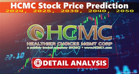 Hcmc Stock Stock Price Prediction Detail Analysis