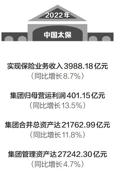 中国太保：寿险新业务价值逐季向好中国银行保险报网