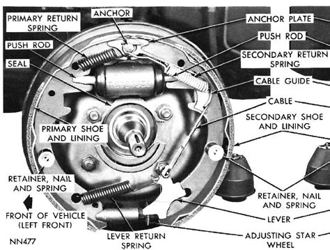 Chevy Drum Brake Diagram