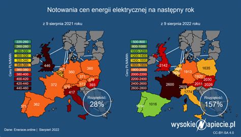 Kryzys Energetyczny 2022 LIFE MAPPINGAIR PL