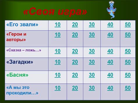 «Своя игра» для 5 классов (игра по литературе) - презентация онлайн