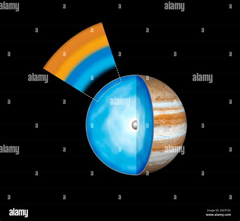 Jupiter S Interior Cutaway Computer Artwork Showing The Interior