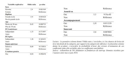 Les Nouvelles Solutions De Financement Sont Elles Plus Inclusives