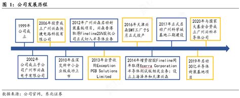 咨询大家公司发展历程的真实信息行行查行业研究数据库