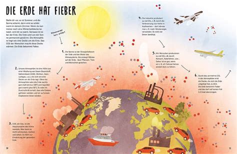 My Ocean Challenge Kurs Auf Klimaschutz Deutsche Stiftung Meeresschutz