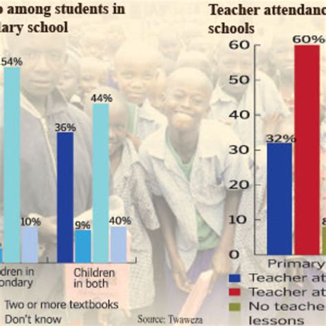 Spectre Of Poor Quality Education Stalks Tanzania The East African