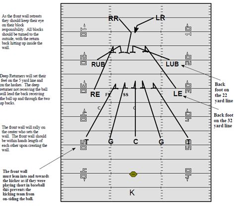 Middle Wall Kickoff Return - Football Toolbox