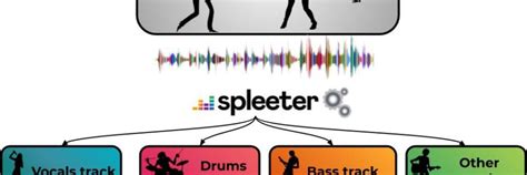 unmixing – Synthtopia