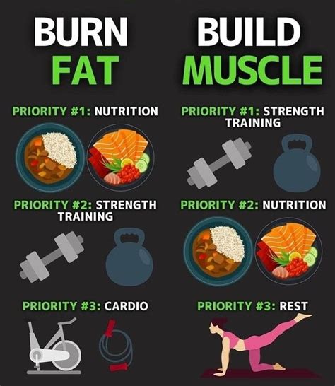 Burn Fat And Build Muscle 💪 Athletes Diet Burn Fat Build Muscle