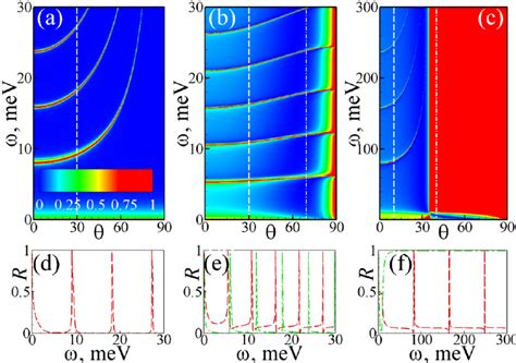 P Polarization Reflectance R For A Semi Infinite Graphene Multilayer