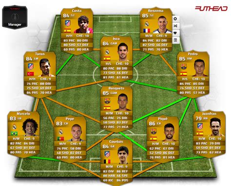 The Best Fifa Teams Team Of The Day