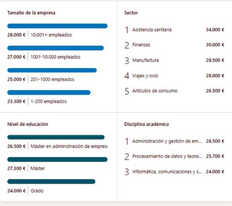 Cuanto Cobra Al Mes Una Enfermera Salario Promedio Y M S