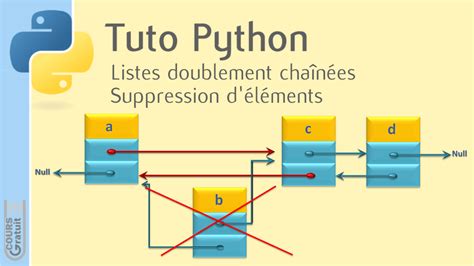 Tuto Python Liste Doublement Cha N E Suppression D L Ments