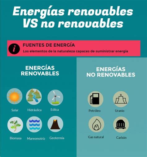 Tipos de Energía Ventajas y Desventajas cuadros comparativos