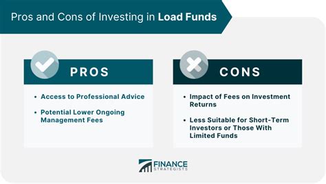 Load Fund Meaning Fee Types Pros Cons And Factors