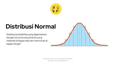 Apa Itu Distribusi Normal Pengertian Dan Contoh Revou Hot Sex Picture