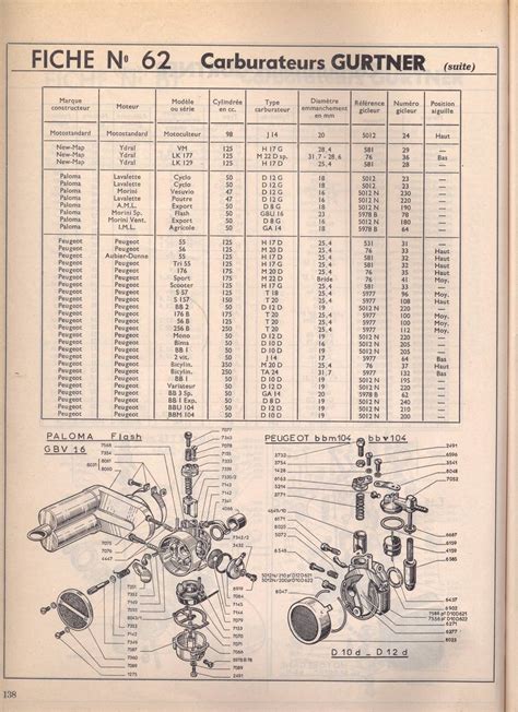 Les Carburateurs Gurtner Des Annees Cinquante