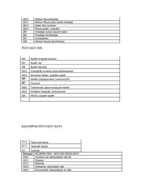 Kumpulan Kode Icd10 Yang Paling Sering Di Temukan PDF