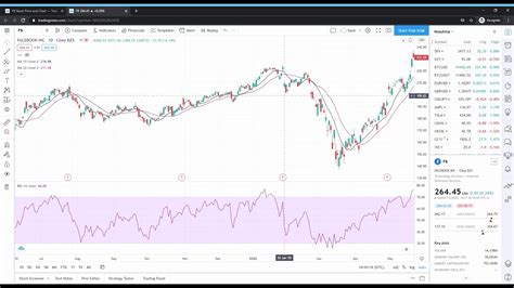 Relative Strength Index Rsi A Practical View Youtube