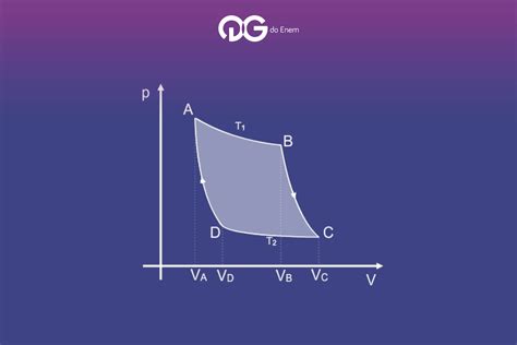 Formula Para Calcular O Rendimento De Uma Maquina Termica