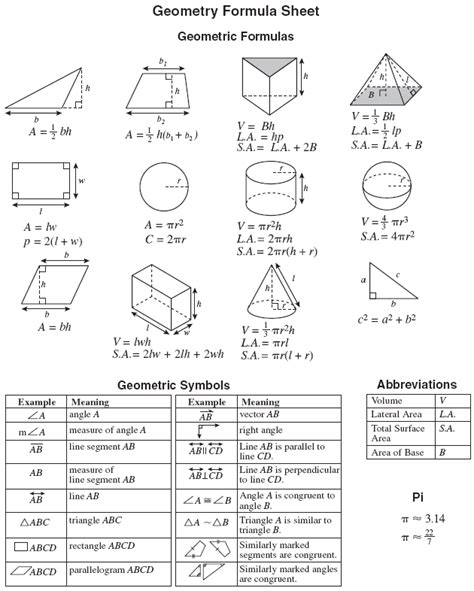 Geometry Reference SAT SHSAT BCA Test Prep