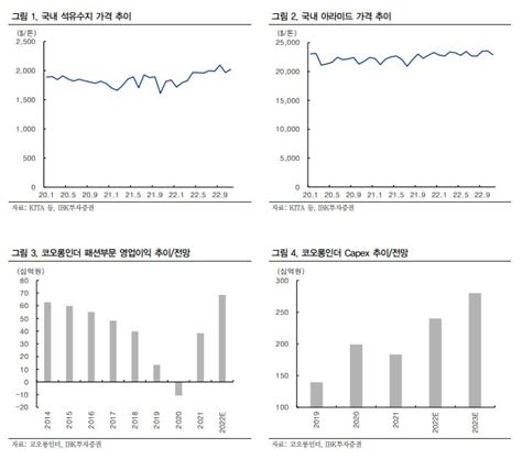 코오롱인더 패션부문 최대 성수기 효과 덕 4q 영업익 기대 Ibk