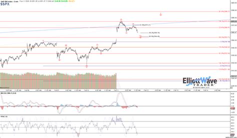 SPX Market Analysis For Feb 11th 2020 ElliottWaveTrader