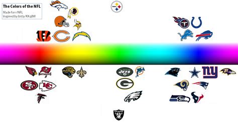 The Colors of the NFL : r/nfl