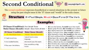 Second Conditional In English Grammar with Examples - EasyEnglishPath