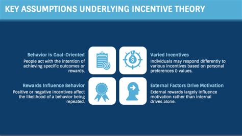 incentive theory powerpoint  google  template