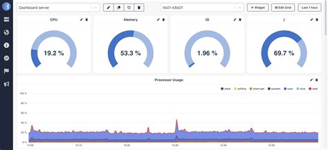 Dashboards Templates | Bleemeo Documentation