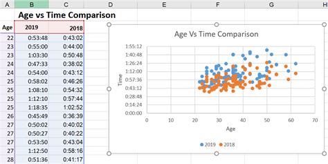 How to Create Excel Charts and Graphs – i4Lead – Clever Digital Agency