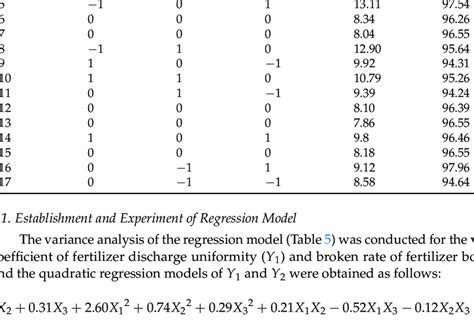 Statistical Table Of Response Surface Simulation Experiment Data