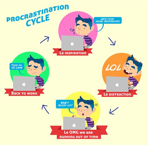 Procrastination Cycle On Behance