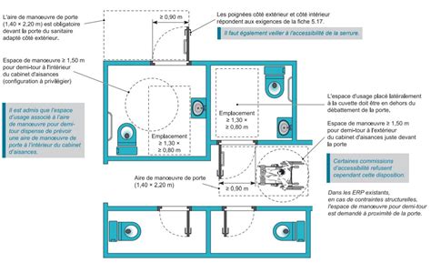 Comment aménager les sanitaires pour PMR Téréva