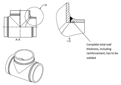 Krah Segmented Fittings Fabricated From Large Diameter Polyethylene