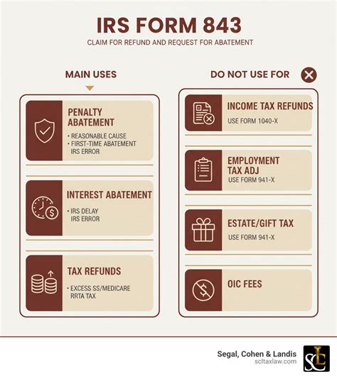 Irs Form 843 Conquer Penalties Get 1st Relief