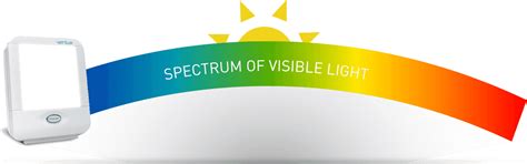 Full Spectrum Light Therapy