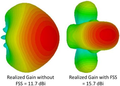 A Configuration To Double The Gain Of Pyramidal Horn Antenna Using