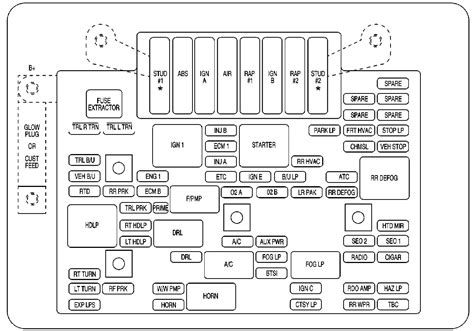 Cadillac Escalade Fuse Box Diagram