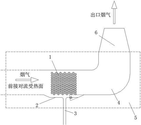 一种新型的注汽锅炉尾部烟道系统的制作方法