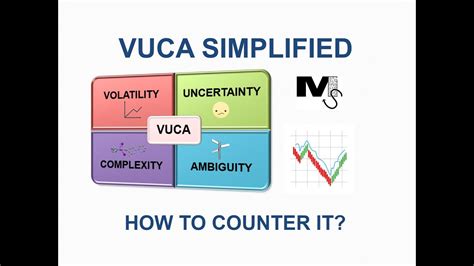 What Is VUCA How Is It Countered Simplest Explanation Ever YouTube