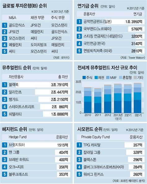 한국은행과 함께 하는 톡톡 경제콘서트 국제금융시장의 주요 참가자 및 투자자 서울신문