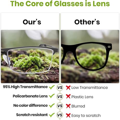 Eyeglass Lenses Explained A Guide To Lens Types Materials 40 Off