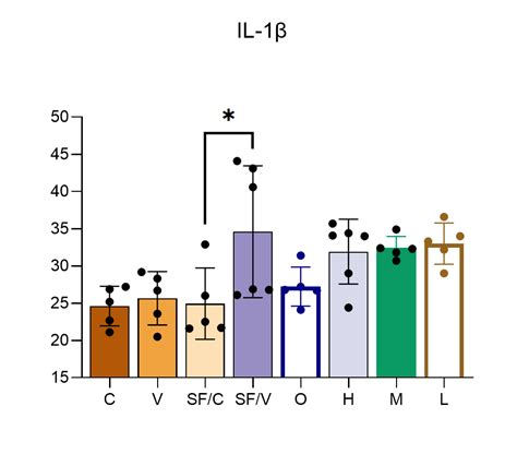 Mouse Interleukin 1β IL 1β ELISA Kit 酶联免疫试剂盒 武汉华美生物