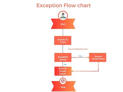 How To Print Exception In Python A Step By Step Guide